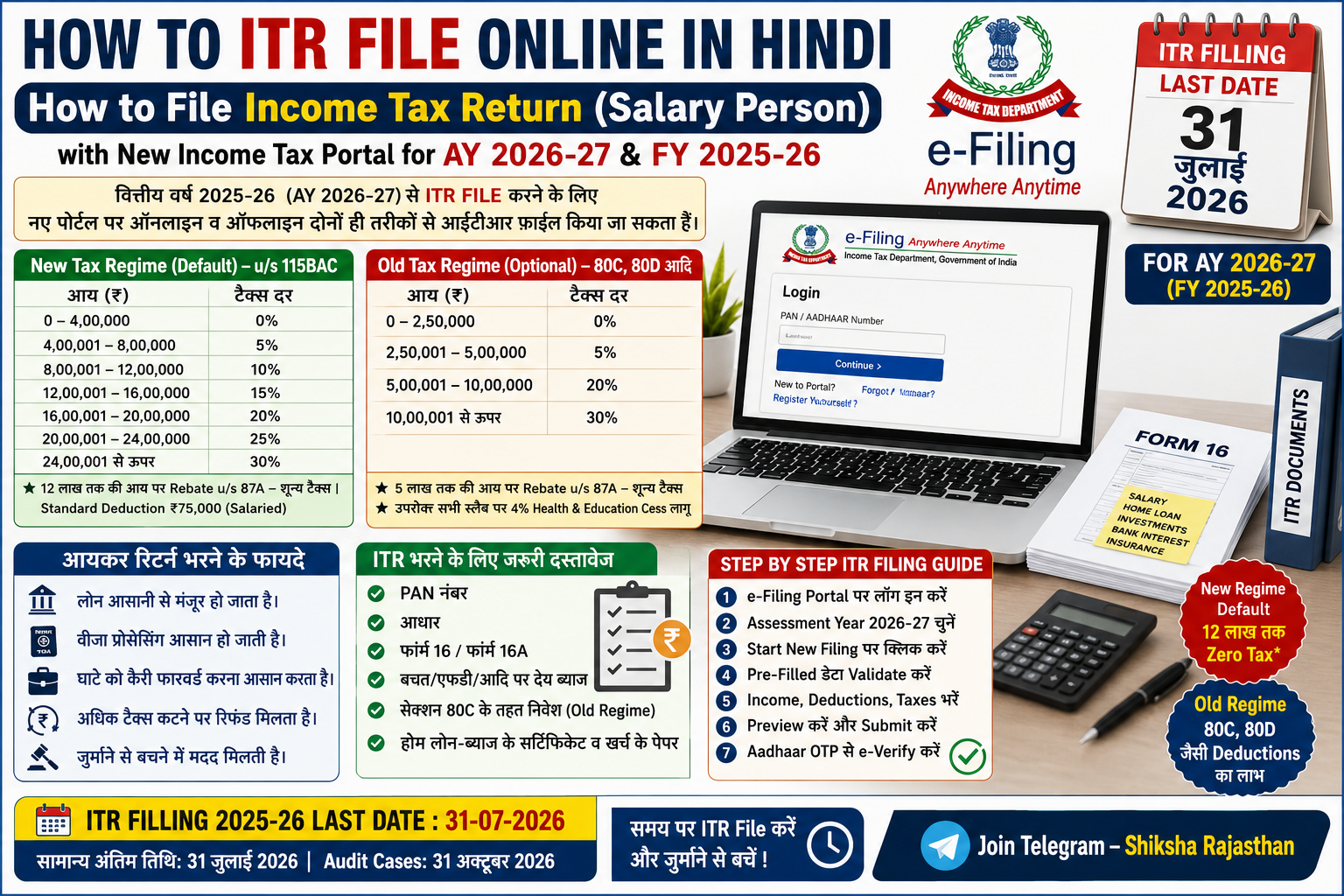 How to File ITR Online in Hindi 2026 | ITR-1 Filing Step-by-Step Guide (AY 2026-27)